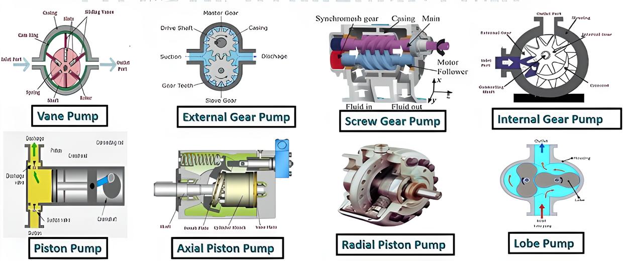 High-Quality Hydraulic Gear Pump